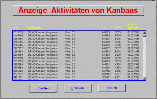 Umlaufanalyse vs Verwaltung Grafik
